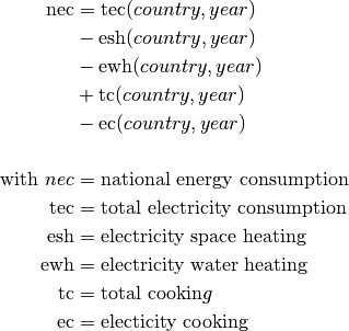 \text{nec} &= \text{tec}(country, year) \\
    &- \text{esh}(country, year) \\
    &- \text{ewh}(country, year) \\
    &+ \text{tc}(country, year) \\
    &- \text{ec}(country, year) \\

\text{with } nec &= \text{national energy consumption} \\
\text{tec} &= \text{total electricity consumption} \\
\text{esh} &= \text{electricity space heating} \\
\text{ewh} &= \text{electricity water heating} \\
\text{tc} &= \text{total cookin}g \\
\text{ec} &= \text{electicity cooking} \\